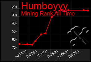 Total Graph of Humboyyy