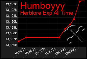 Total Graph of Humboyyy