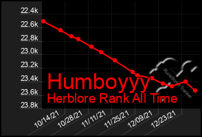 Total Graph of Humboyyy