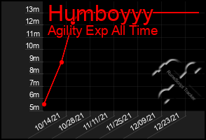 Total Graph of Humboyyy