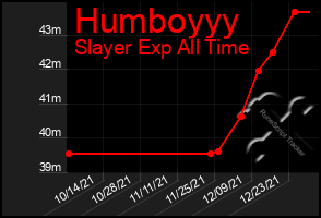 Total Graph of Humboyyy