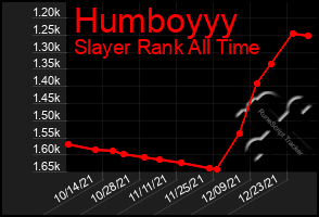 Total Graph of Humboyyy