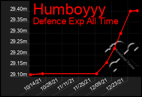 Total Graph of Humboyyy