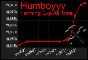 Total Graph of Humboyyy