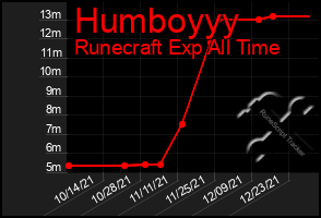 Total Graph of Humboyyy