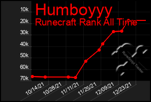 Total Graph of Humboyyy