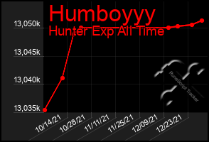 Total Graph of Humboyyy