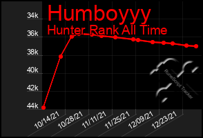 Total Graph of Humboyyy