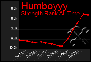 Total Graph of Humboyyy