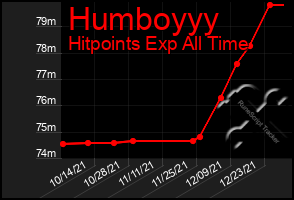 Total Graph of Humboyyy