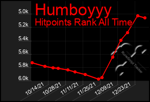 Total Graph of Humboyyy