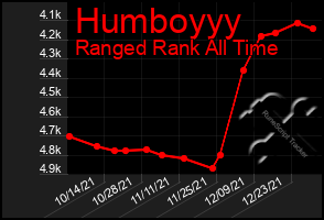 Total Graph of Humboyyy