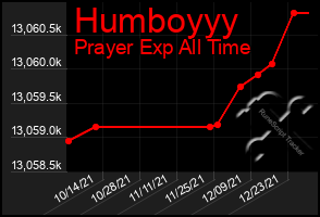 Total Graph of Humboyyy