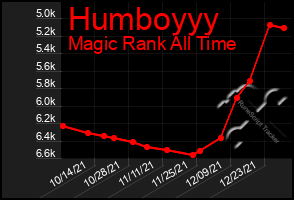 Total Graph of Humboyyy