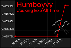 Total Graph of Humboyyy