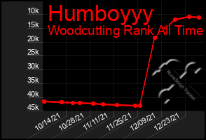 Total Graph of Humboyyy