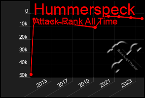 Total Graph of Hummerspeck