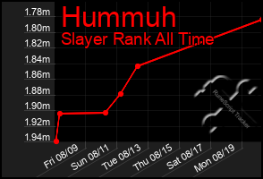 Total Graph of Hummuh