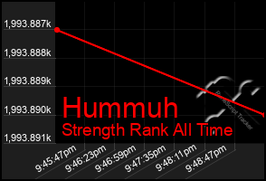 Total Graph of Hummuh