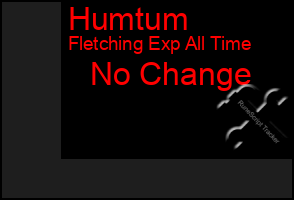Total Graph of Humtum