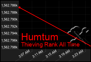 Total Graph of Humtum