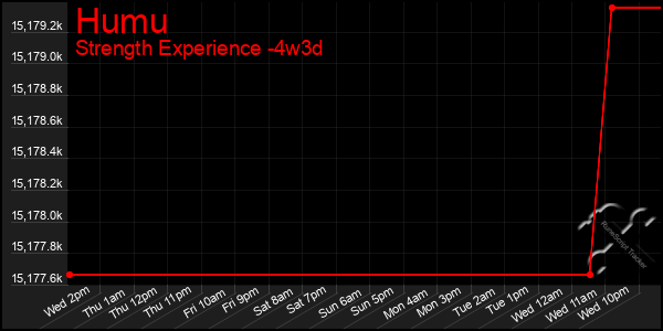 Last 31 Days Graph of Humu