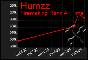 Total Graph of Humzz