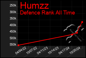 Total Graph of Humzz