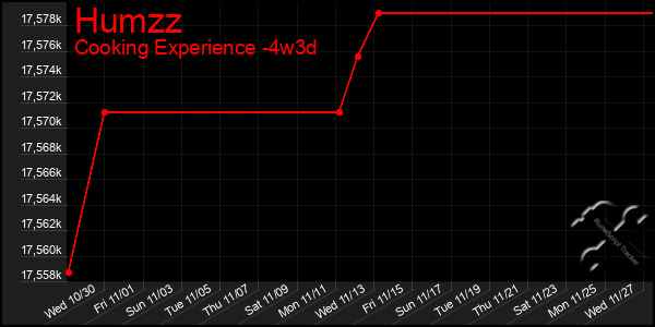 Last 31 Days Graph of Humzz