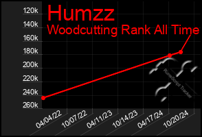 Total Graph of Humzz