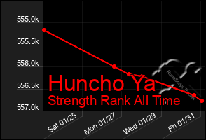 Total Graph of Huncho Ya