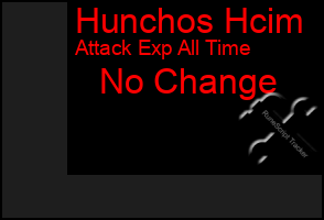 Total Graph of Hunchos Hcim