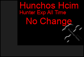 Total Graph of Hunchos Hcim