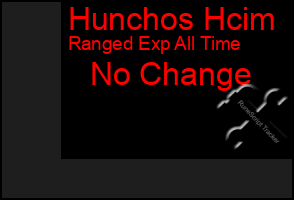 Total Graph of Hunchos Hcim