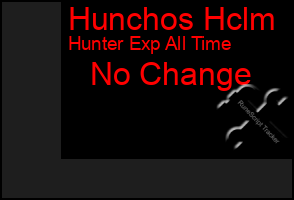 Total Graph of Hunchos Hclm