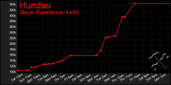 Last 31 Days Graph of Hundsu