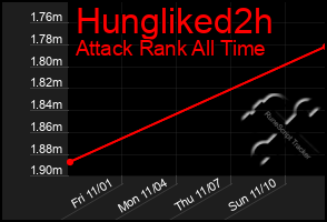 Total Graph of Hungliked2h