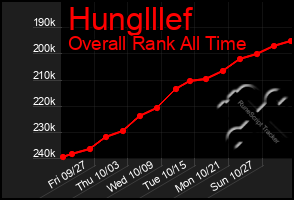 Total Graph of Hunglllef