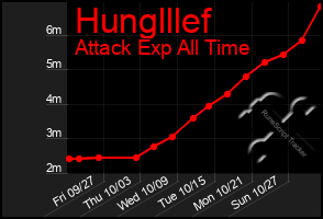 Total Graph of Hunglllef