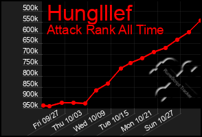 Total Graph of Hunglllef