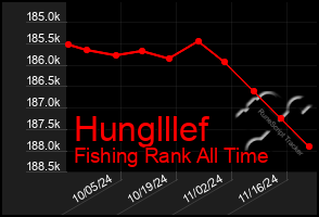 Total Graph of Hunglllef