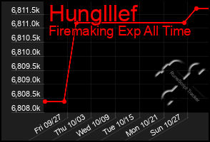 Total Graph of Hunglllef