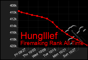 Total Graph of Hunglllef