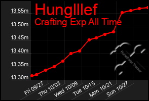 Total Graph of Hunglllef