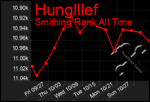 Total Graph of Hunglllef