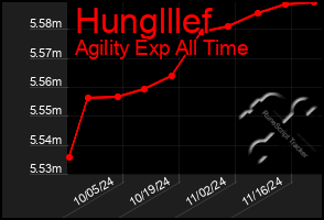 Total Graph of Hunglllef