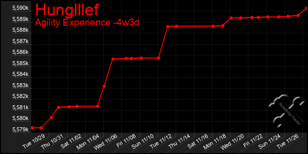 Last 31 Days Graph of Hunglllef