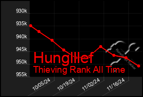 Total Graph of Hunglllef