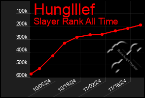 Total Graph of Hunglllef