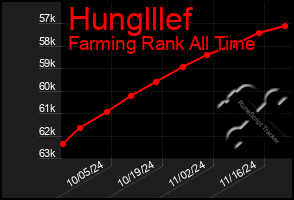 Total Graph of Hunglllef